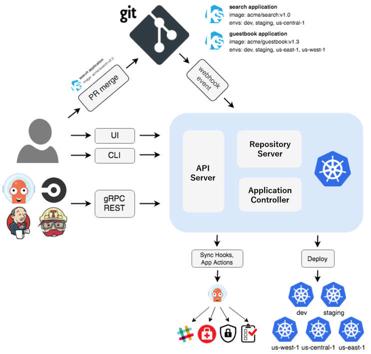 ArgoCD Terraform Deployment